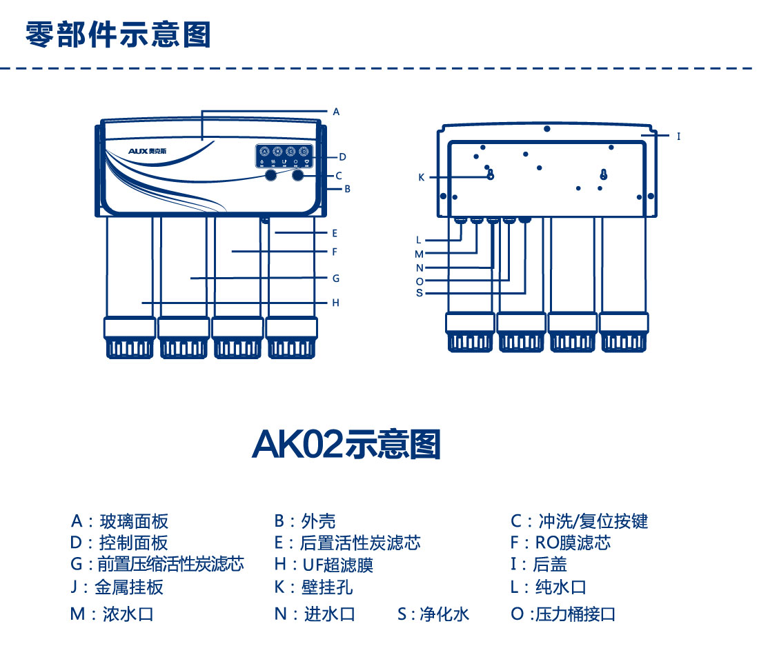反渗透纯水机净水器 AK02详解图