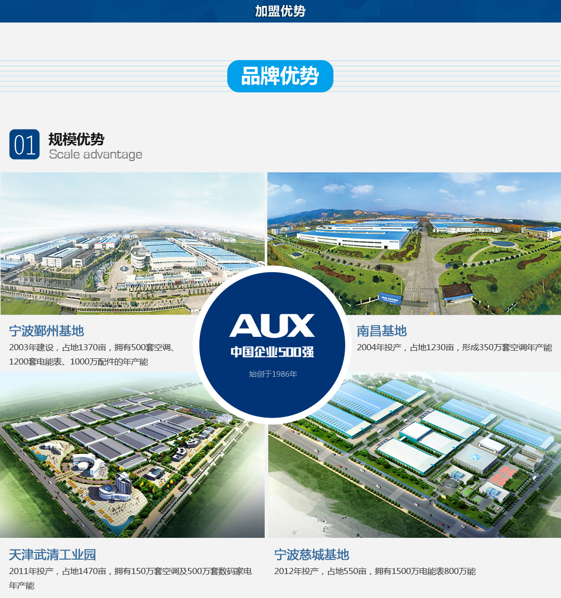 品牌优势奥克斯四大基地