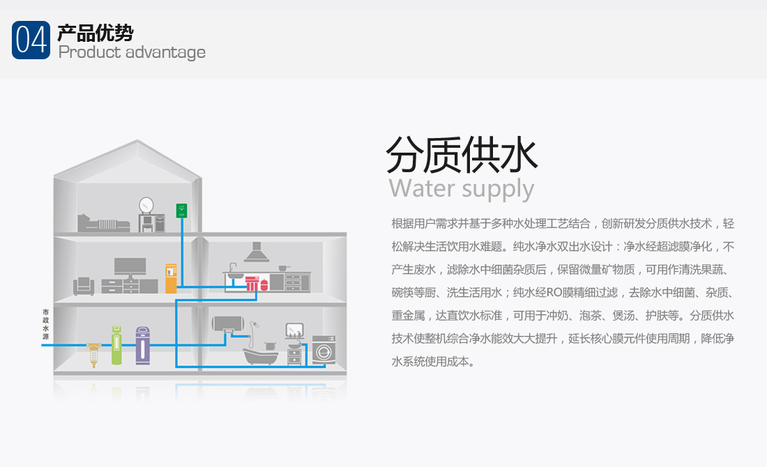 产品优势，分质供水