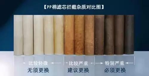 家用净水器