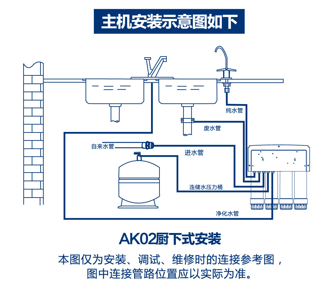 奥克斯净水机安装示意图